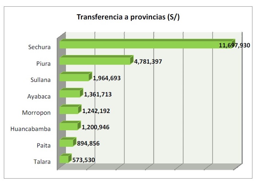Cuadros Sechura