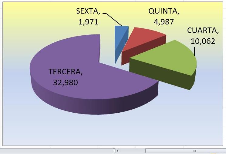 docentes-ascenso