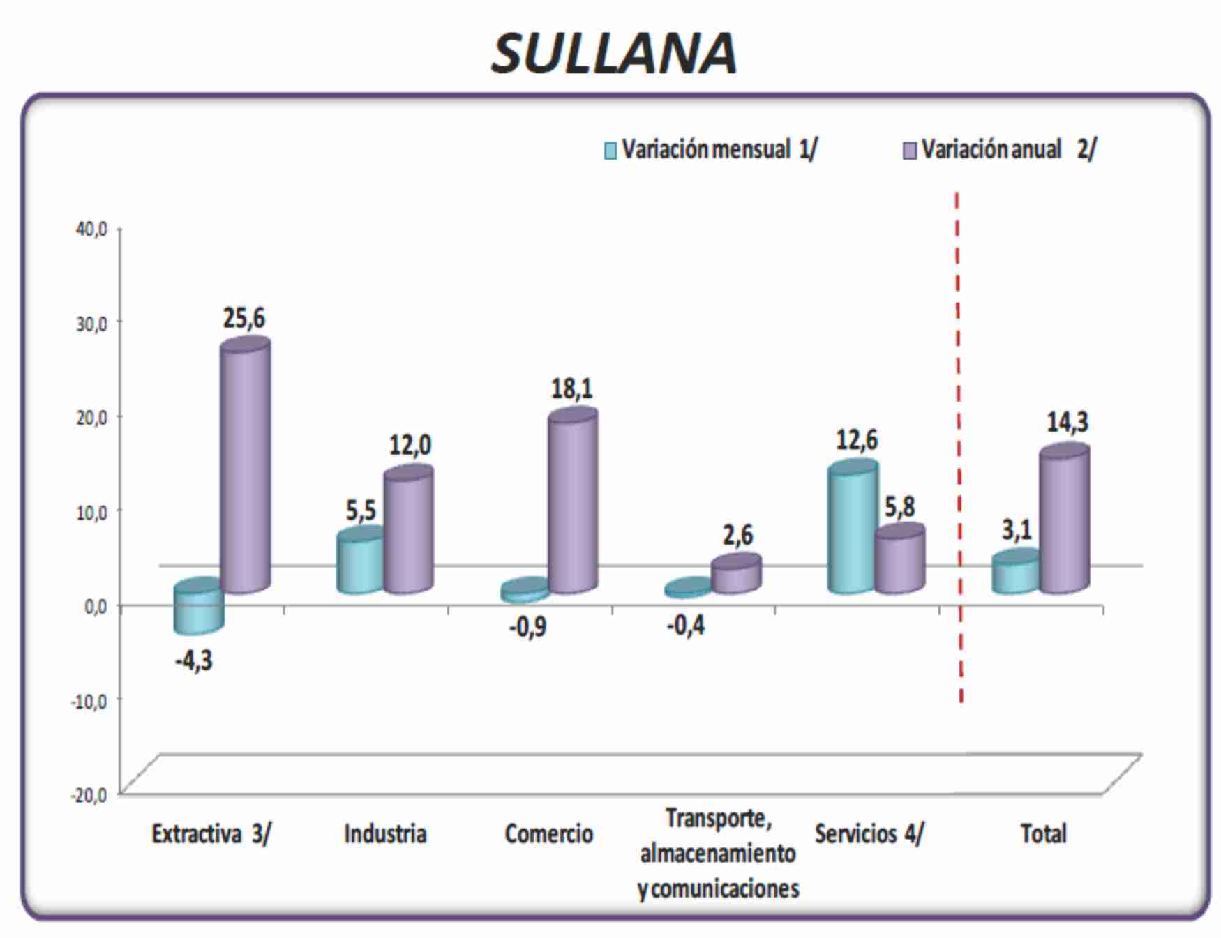 empleo en sullana