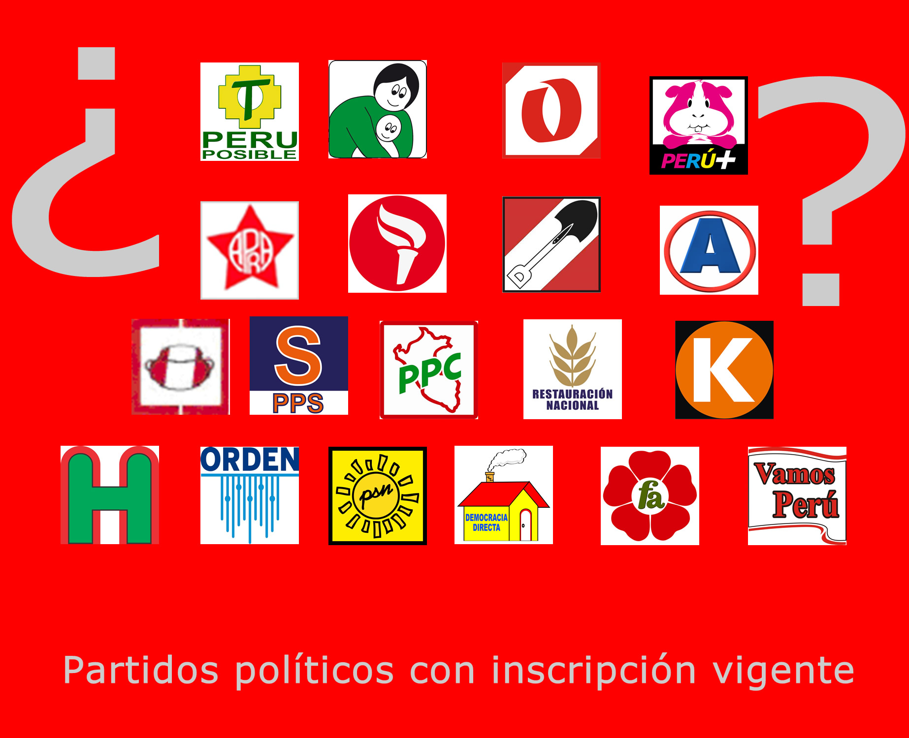 Partidos politicos peruanos