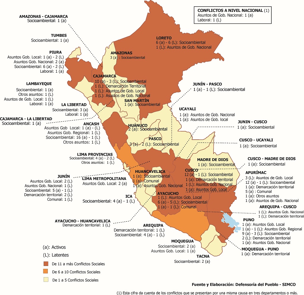Conflictos peru