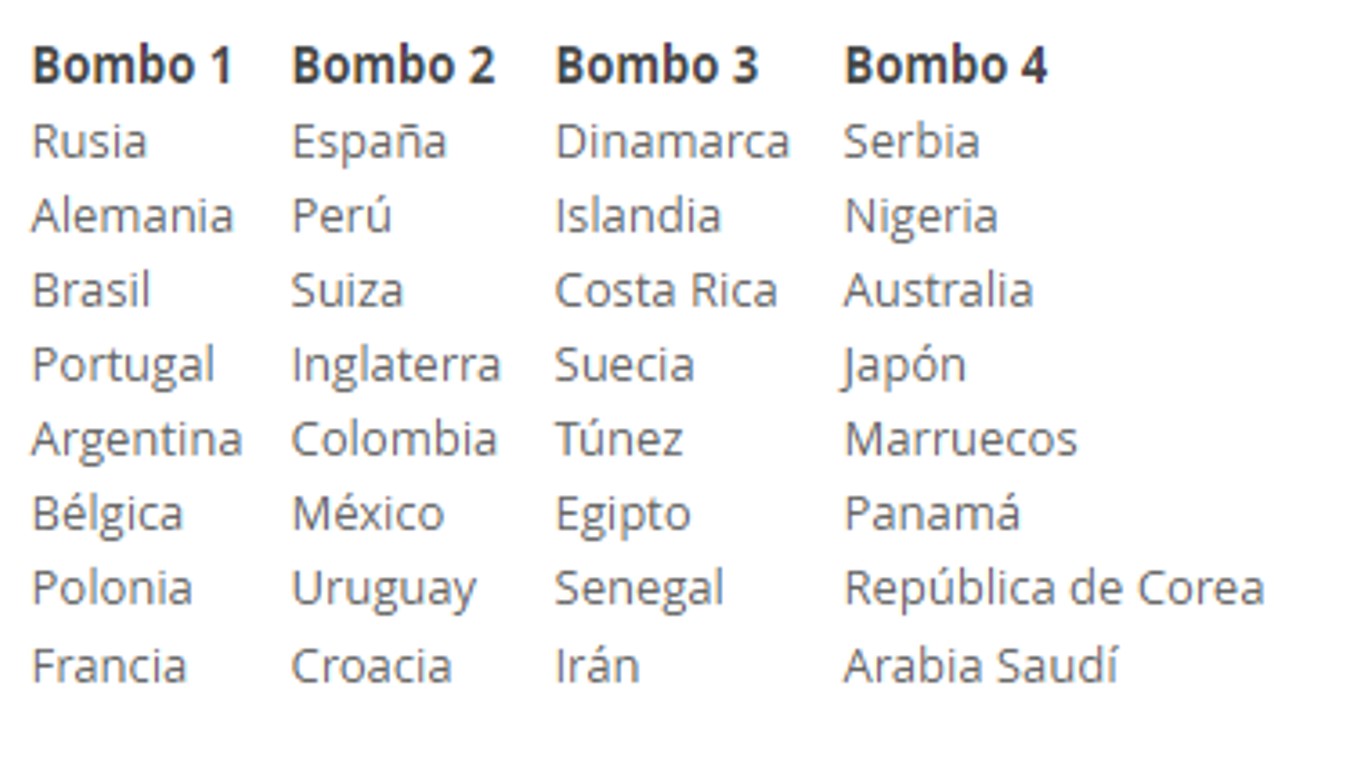 Bombos Mundial