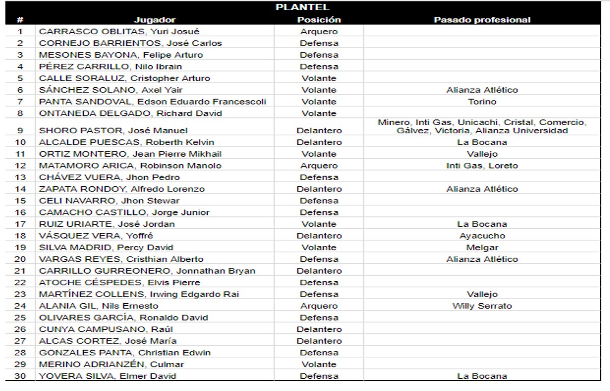 Jugadores Atletico Grau