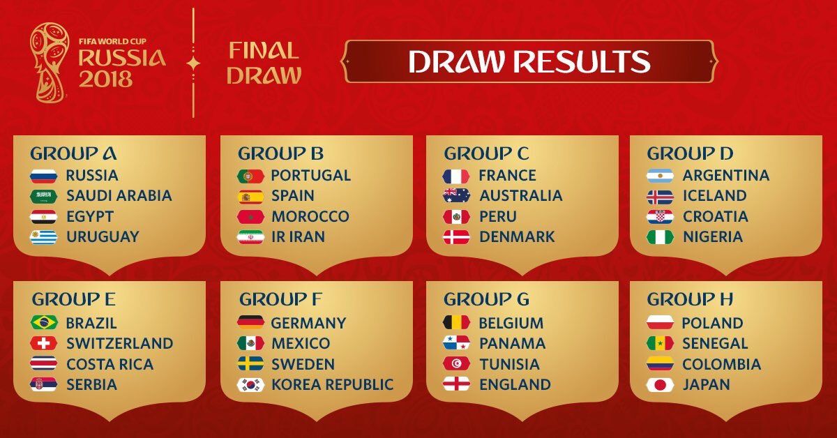 grupo mundial