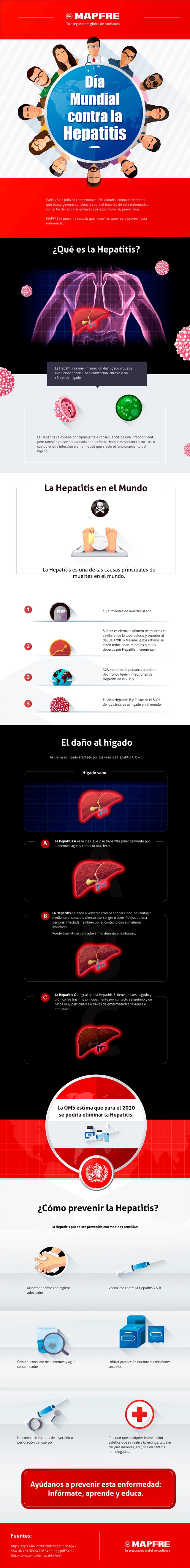 Info dia hepatitis