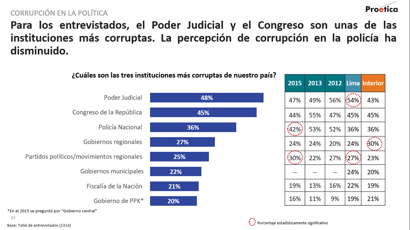 Corrupcion Poder Judicial