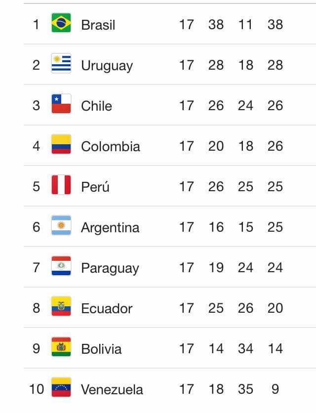 Tabla Fecha Eliminatorias