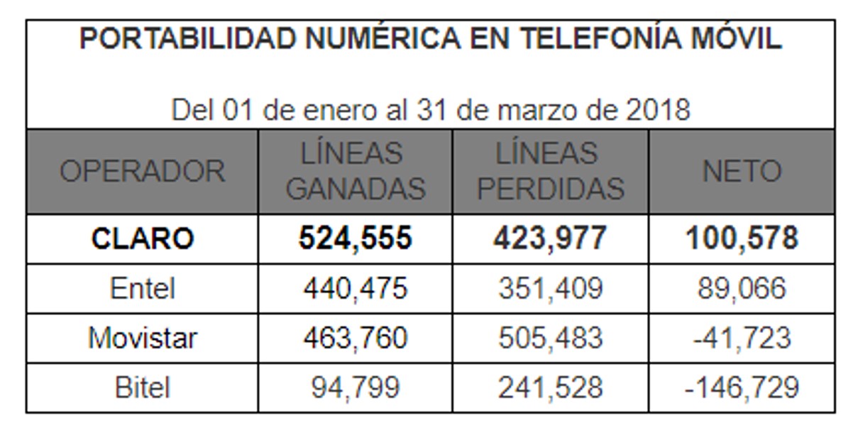 Portabilidad Trimestre2018