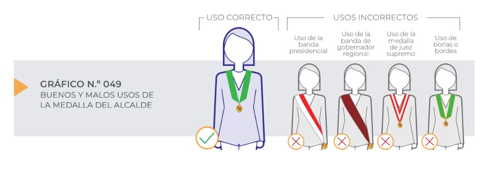 Manera correcta de juramentar