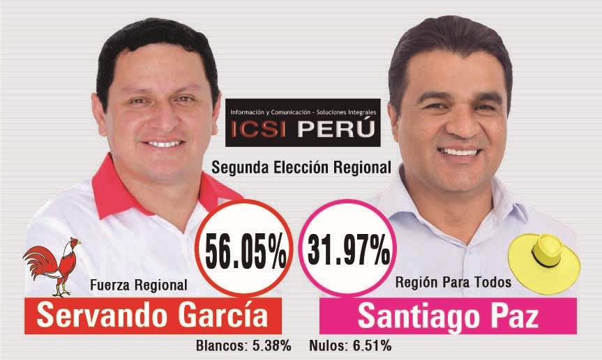 Servando García Correa, virtual gobernador de Piura