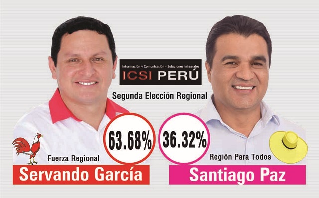Voto válido según sondeo realizado por ICSI Perú