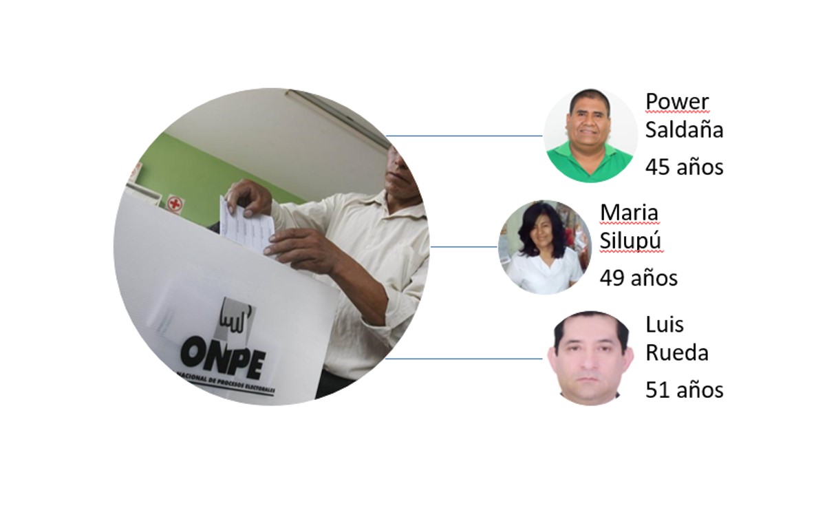 Candidatos Sullana edad 02
