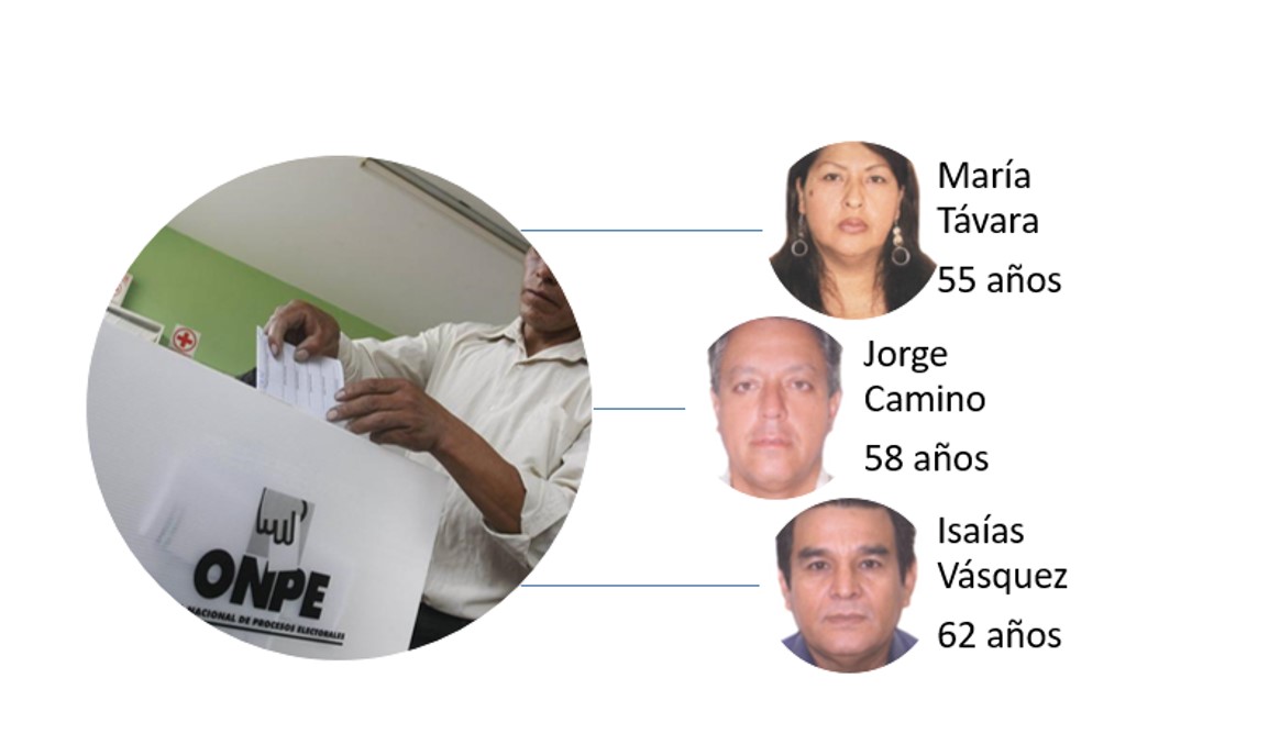 Candidatos Sullana edad 03