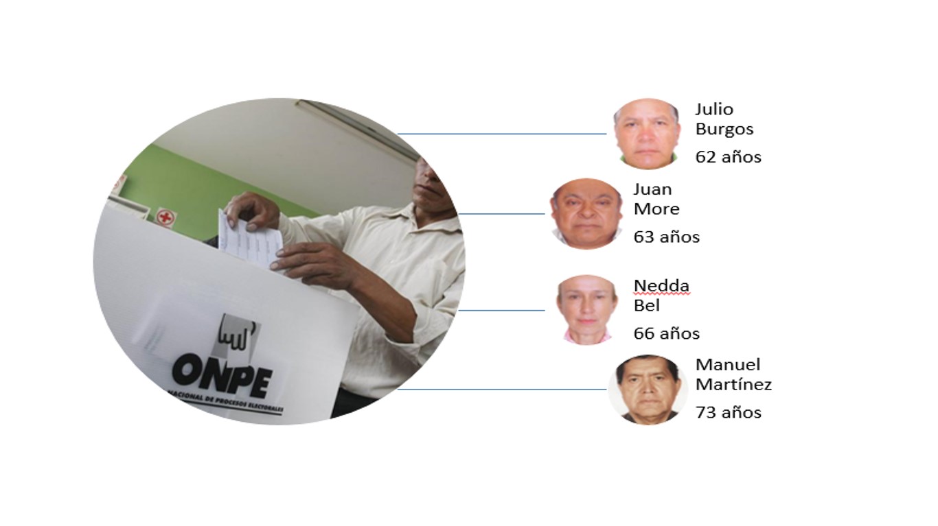 Candidatos Sullana edad 04