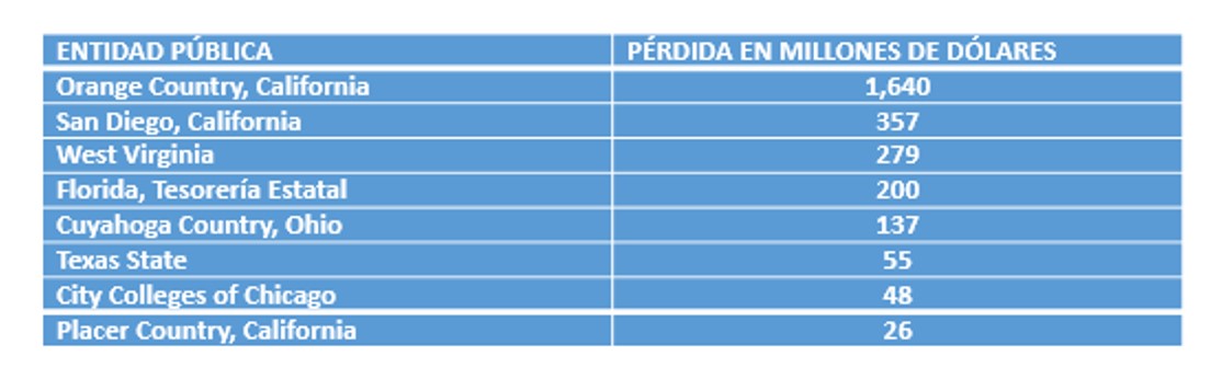 Grafico Guery
