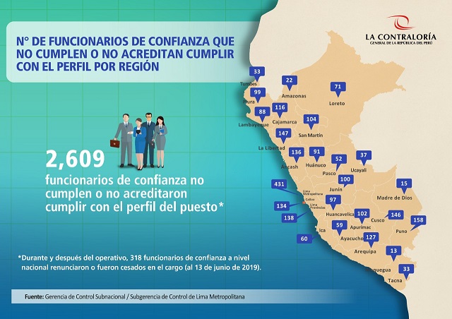Funcionarios no cumplen