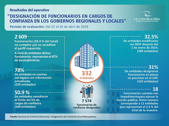 Infografia no cumplen requisitos
