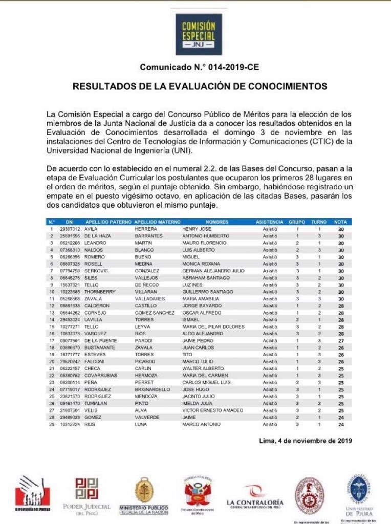 28 candidatos continúan en competencia para Junta Nacional de Justicia