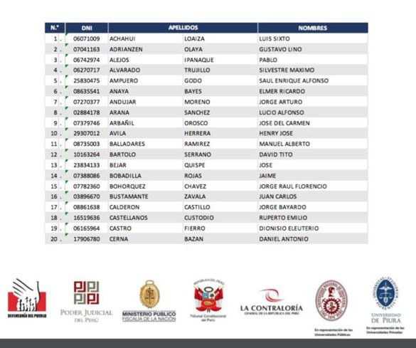 Lista de aptos