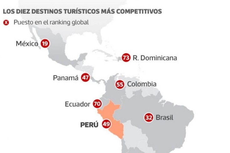 Turismo mundial