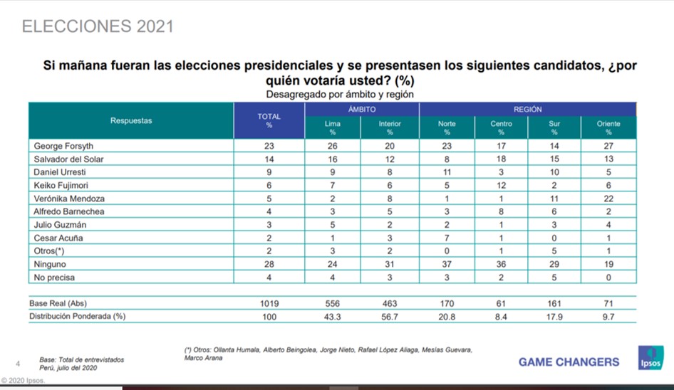 Encuesta apoyo