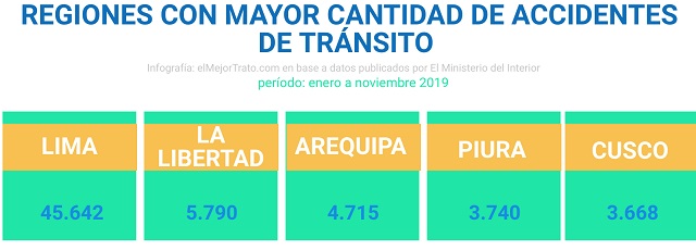 Siniestros transito 2