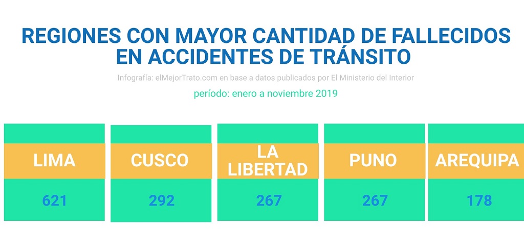 Siniestros transito 3
