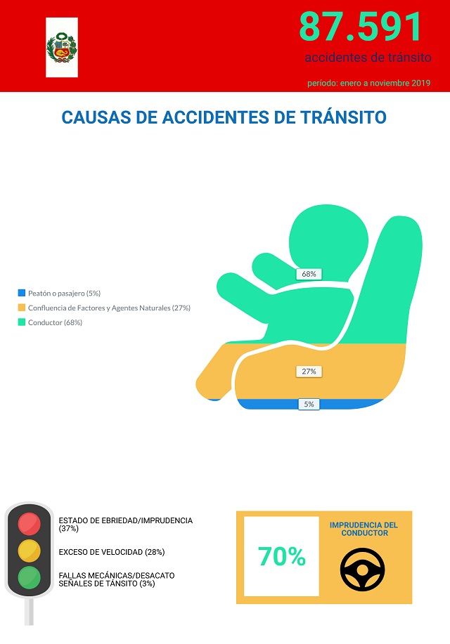 Siniestros transito 4