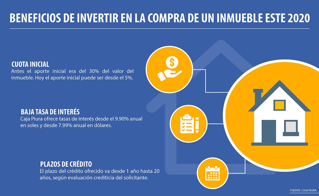 Compra casa propia 2