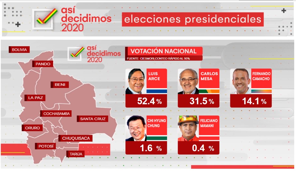 Gráfico publicado en televisión Unitel de Bolivia