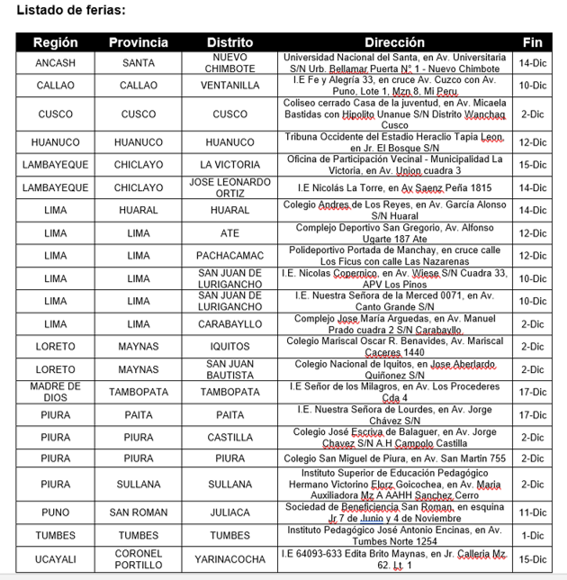 Lista de ferias