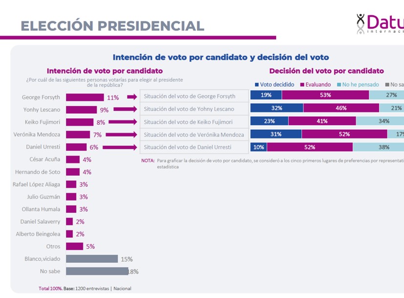 Datum febrero 2021