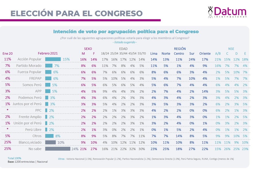 Voto Dataum 1