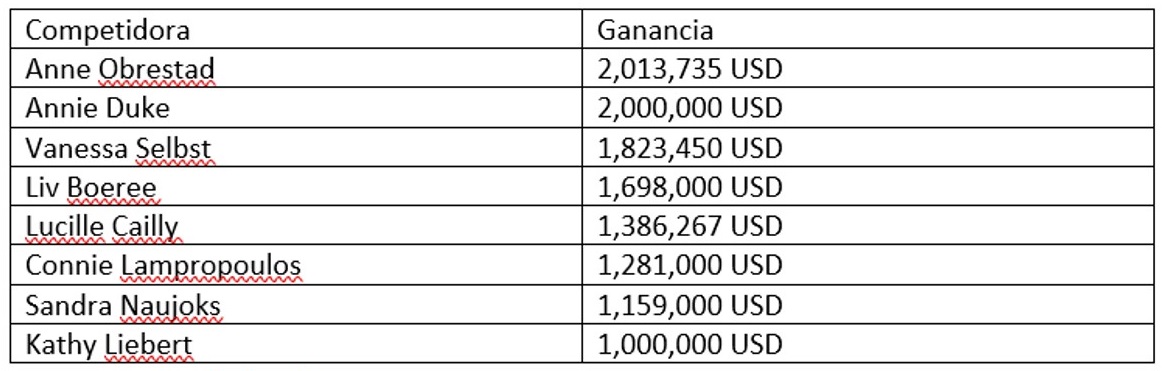 Estadísticas de casinos online en Perú
