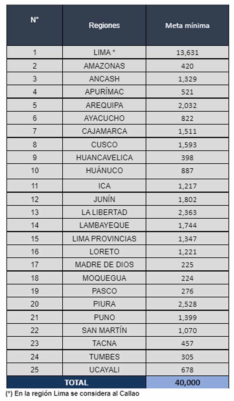 regiones 1