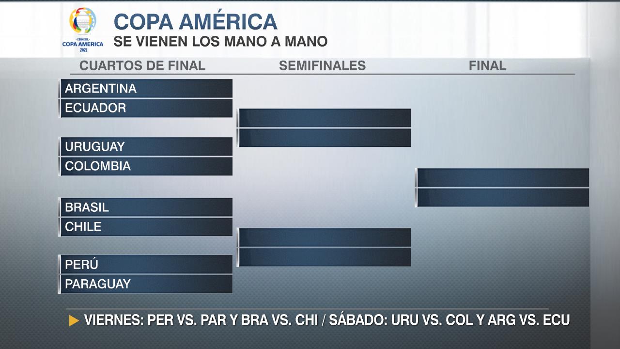 Cuartos Copa America 2021