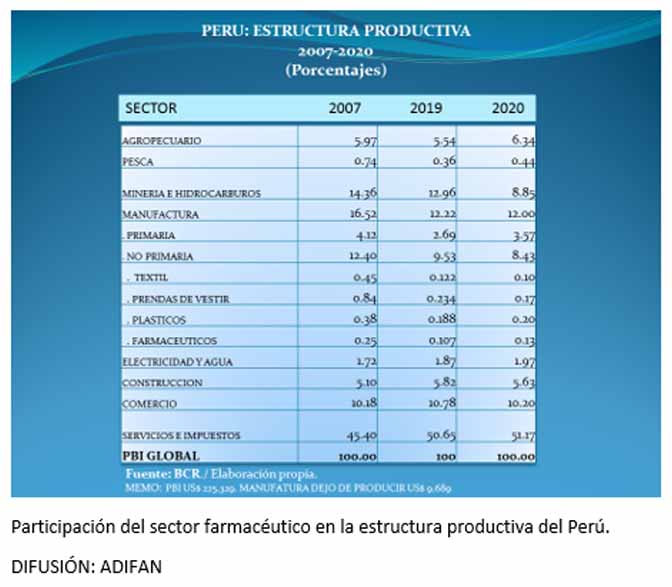 industria farmaceutica