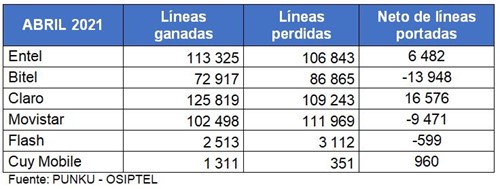 Portabilidad abril20211