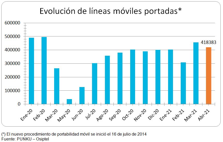 Portabilidad abril20212