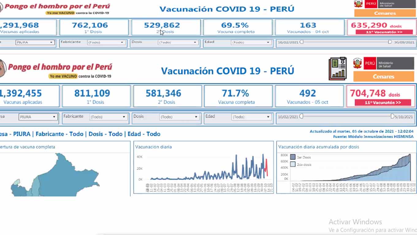 vacunacion piura 16