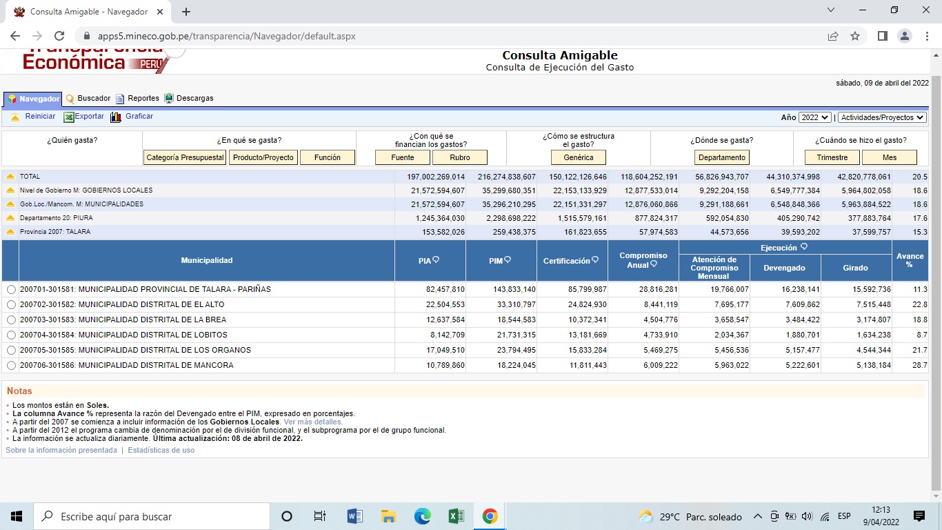 Ranking distrital