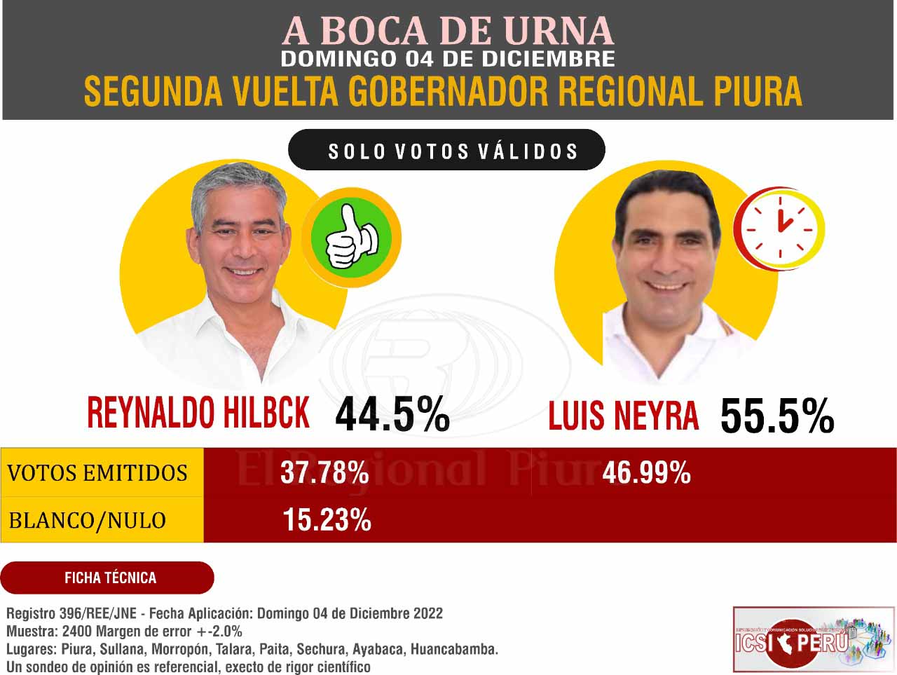 boca de urna ICSI