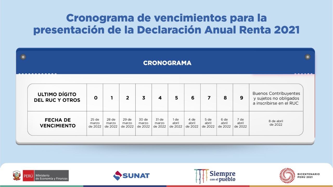Cronogramas vencimiento