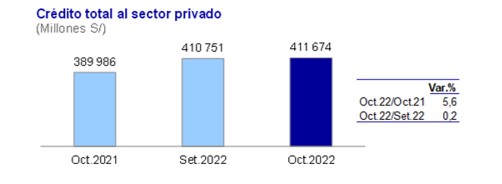 Credito total octubre 2022 01