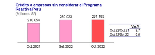 Credito total octubre 2022 02