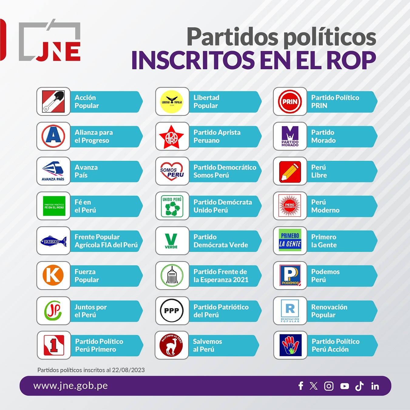 Partidos politicos Peru 01