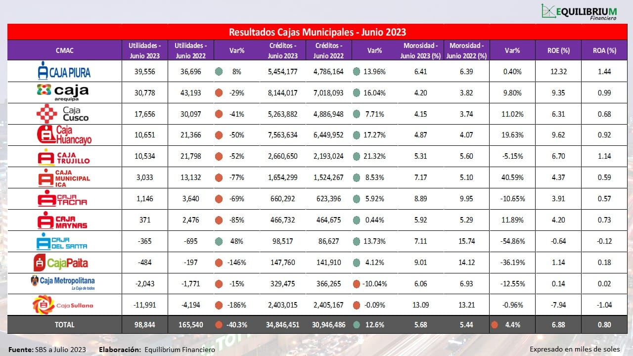 Resultados Cajas Junio 2023