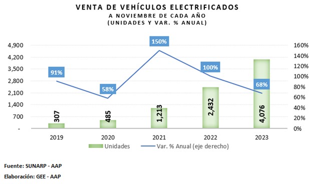 Vehiculo electrificado 02