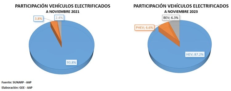 Vehiculo electrificado 03