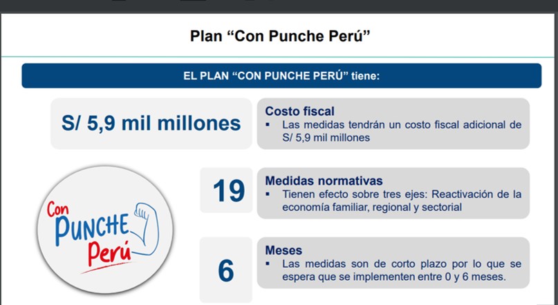 Con punche Perú